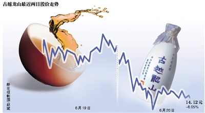 古越龍山“問(wèn)題黃酒”內(nèi)地?zé)o售