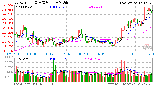 貴州茅臺(tái)的高利潤之謎