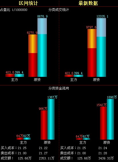金融界快贏數據
