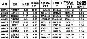不懼大盤震蕩 釀酒行業逆市飄紅