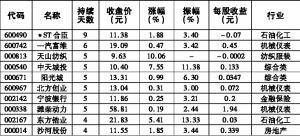 不懼大盤震蕩 釀酒行業逆市飄紅