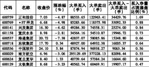 不懼大盤震蕩 釀酒行業逆市飄紅