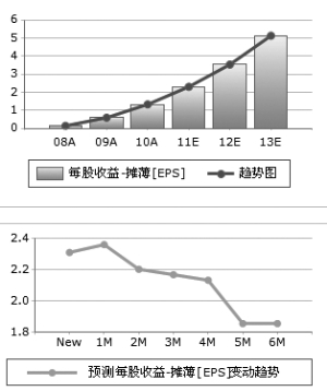 古井貢酒：產品結構提升推動利潤大增 強烈推薦
