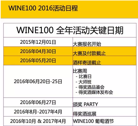 2016 WINE100葡萄酒大賽正式啟動報名