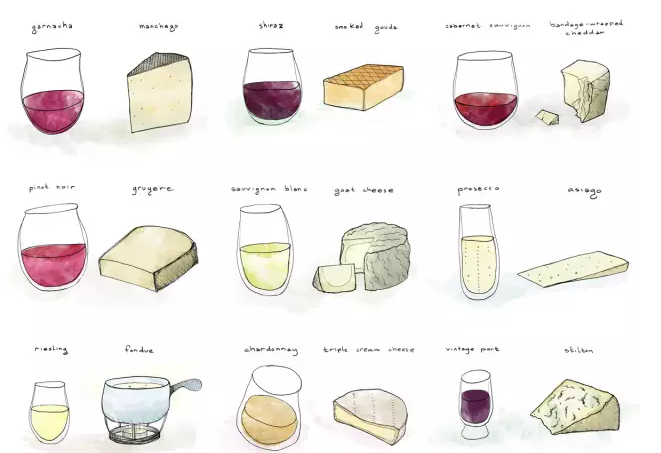 選酒的三種境界和五條鐵律